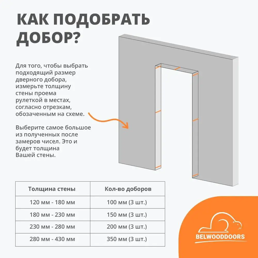 Фото 12 Дверной блок Belwooddoors Аурум-1 застекленный без замка и петель в комплекте 200x70см белый Фото 12 Дверной блок Belwooddoors Аурум-1 застекленный без замка и петель в комплекте 200x70см белый
