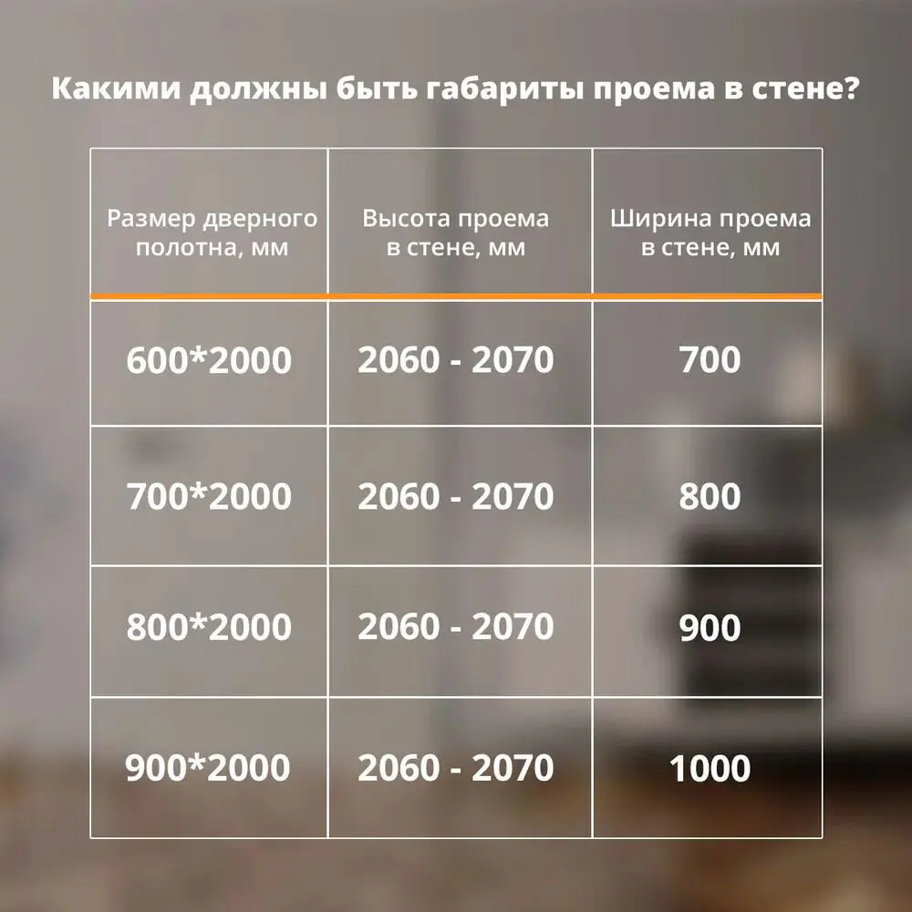 Фото 11 Дверной блок Belwooddoors Аурум-1 застекленный без замка и петель в комплекте 200x80см белый Фото 11 Дверной блок Belwooddoors Аурум-1 застекленный без замка и петель в комплекте 200x80см белый