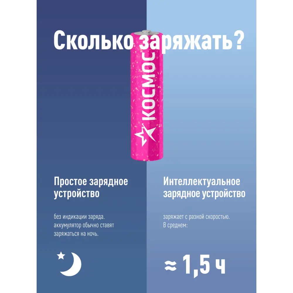 Фото 4 Аккумуляторная батарейка Космос AAA (HR03) Ni-Mh 600 мАч 2 шт. Фото 4 Аккумуляторная батарейка Космос AAA (HR03) Ni-Mh 600 мАч 2 шт.