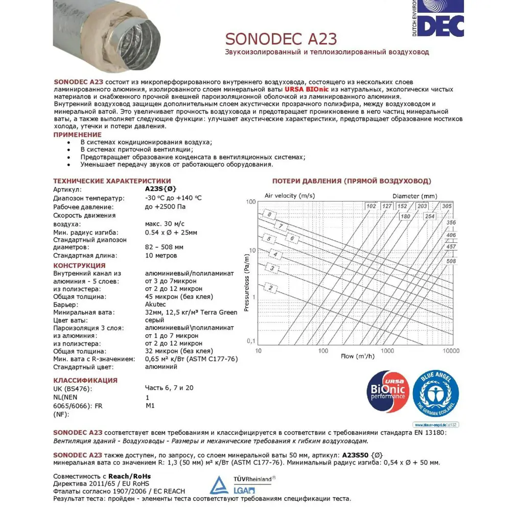 Фото 5 Воздуховод гибкий Dec International SonoDec DS25/A23S D200 мм 10 м металл Фото 5 Воздуховод гибкий Dec International SonoDec DS25/A23S D200 мм 10 м металл