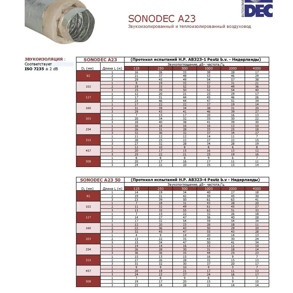 Фото 4 Воздуховод гибкий Dec International SonoDec DS25/A23S D250 мм 10 м металл Фото 4 Воздуховод гибкий Dec International SonoDec DS25/A23S D250 мм 10 м металл