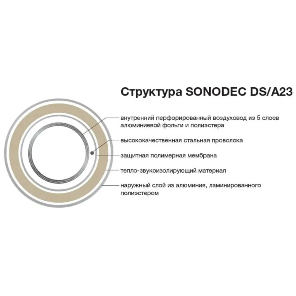 Фото 3 Воздуховод гибкий Dec International SonoDec DS25/A23S D150 мм 10 м металл Фото 3 Воздуховод гибкий Dec International SonoDec DS25/A23S D150 мм 10 м металл