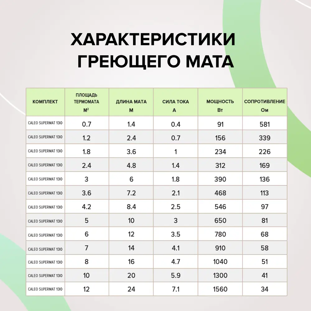 Фото 6 Комплект теплого пола Caleo Supermat 1.8 м² 234 Вт Фото 6 Комплект теплого пола Caleo Supermat 1.8 м² 234 Вт