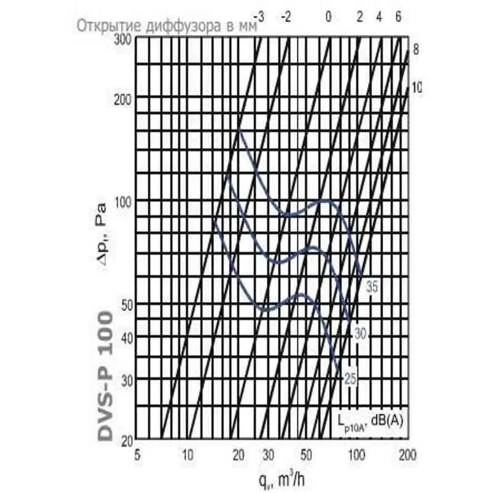 Фото 6 Диффузор Diaflex DSV-P 100 приточный металл Фото 6 Диффузор Diaflex DSV-P 100 приточный металл