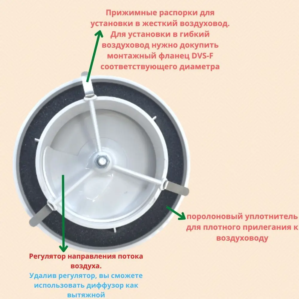 Фото 3 Диффузор приточный DEC International Rondo D200 мм с регулировкой потока воздуха Фото 3 Диффузор приточный DEC International Rondo D200 мм с регулировкой потока воздуха