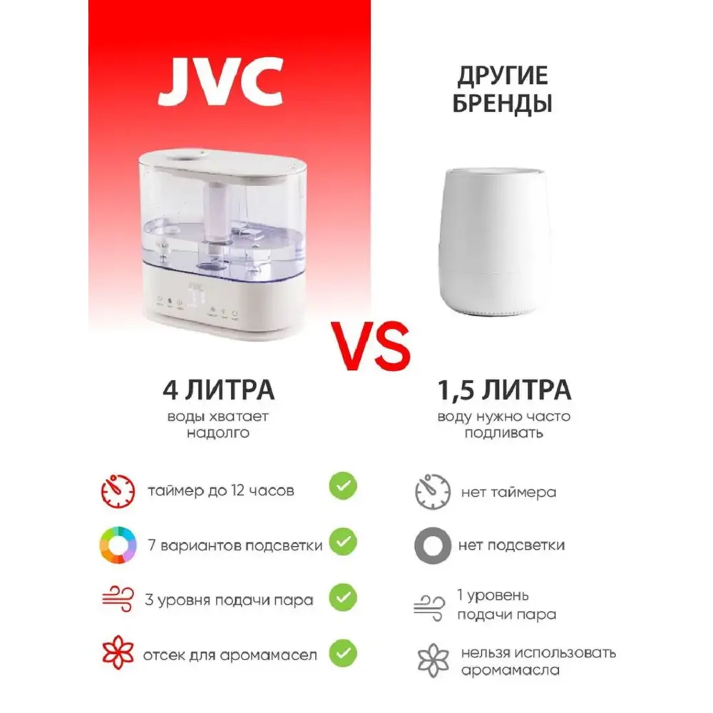 Фото 8 Увлажнитель воздуха ультразвуковой Jvc JH-HDS40 4 л с подсветкой и аромадиффузором цвет белый Фото 8 Увлажнитель воздуха ультразвуковой Jvc JH-HDS40 4 л с подсветкой и аромадиффузором цвет белый