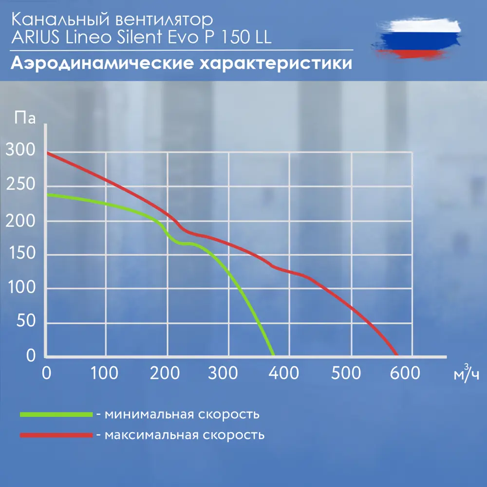 Фото 5 Вентилятор канальный осевой Arius Lineo Silent Evo P 150 LL D150 мм 31 дБ 585 м³/ч обратный клапан цвет черно-белый Фото 5 Вентилятор канальный осевой Arius Lineo Silent Evo P 150 LL D150 мм 31 дБ 585 м³/ч обратный клапан цвет черно-белый