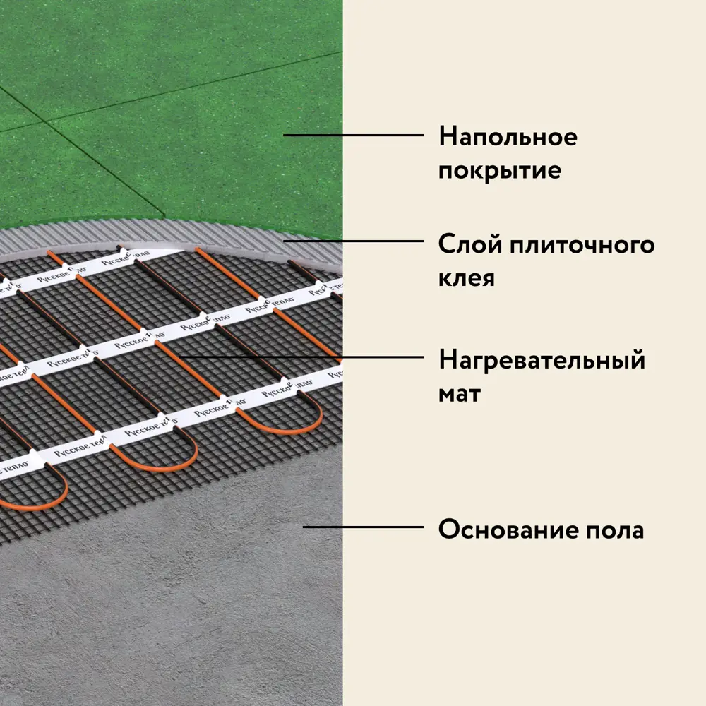 Фото 8 Нагревательный мат для теплого пола Русское тепло 0.5 м² 80 Вт с механическим терморегулятором РТ-05 Фото 8 Нагревательный мат для теплого пола Русское тепло 0.5 м² 80 Вт с механическим терморегулятором РТ-05