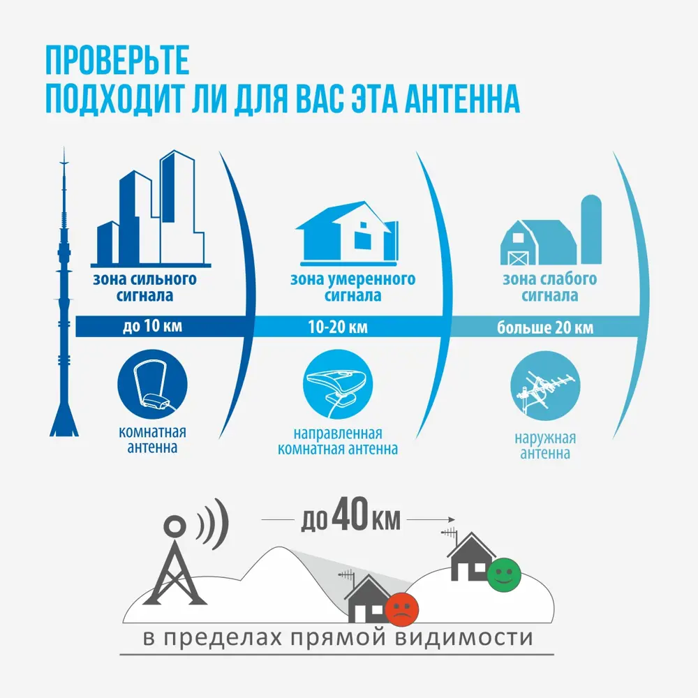 Фото 3 Антенна телевизионная комнатная РЭМО BAS- 5125-USB Агидель с усилителем и питанием Фото 3 Антенна телевизионная комнатная РЭМО BAS- 5125-USB Агидель с усилителем и питанием