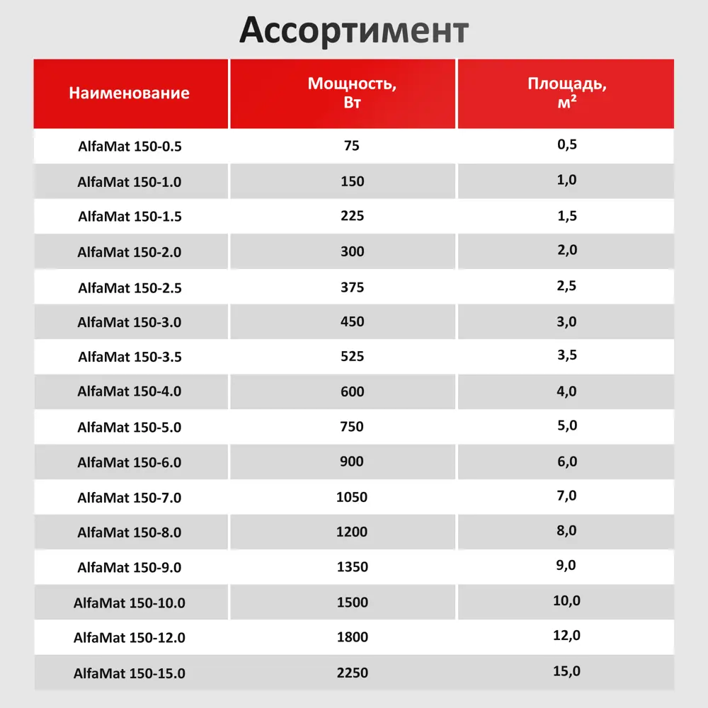 Фото 7 Нагревательный мат для теплого пола Alfaopt 1.5 м² 225 Вт Фото 7 Нагревательный мат для теплого пола Alfaopt 1.5 м² 225 Вт