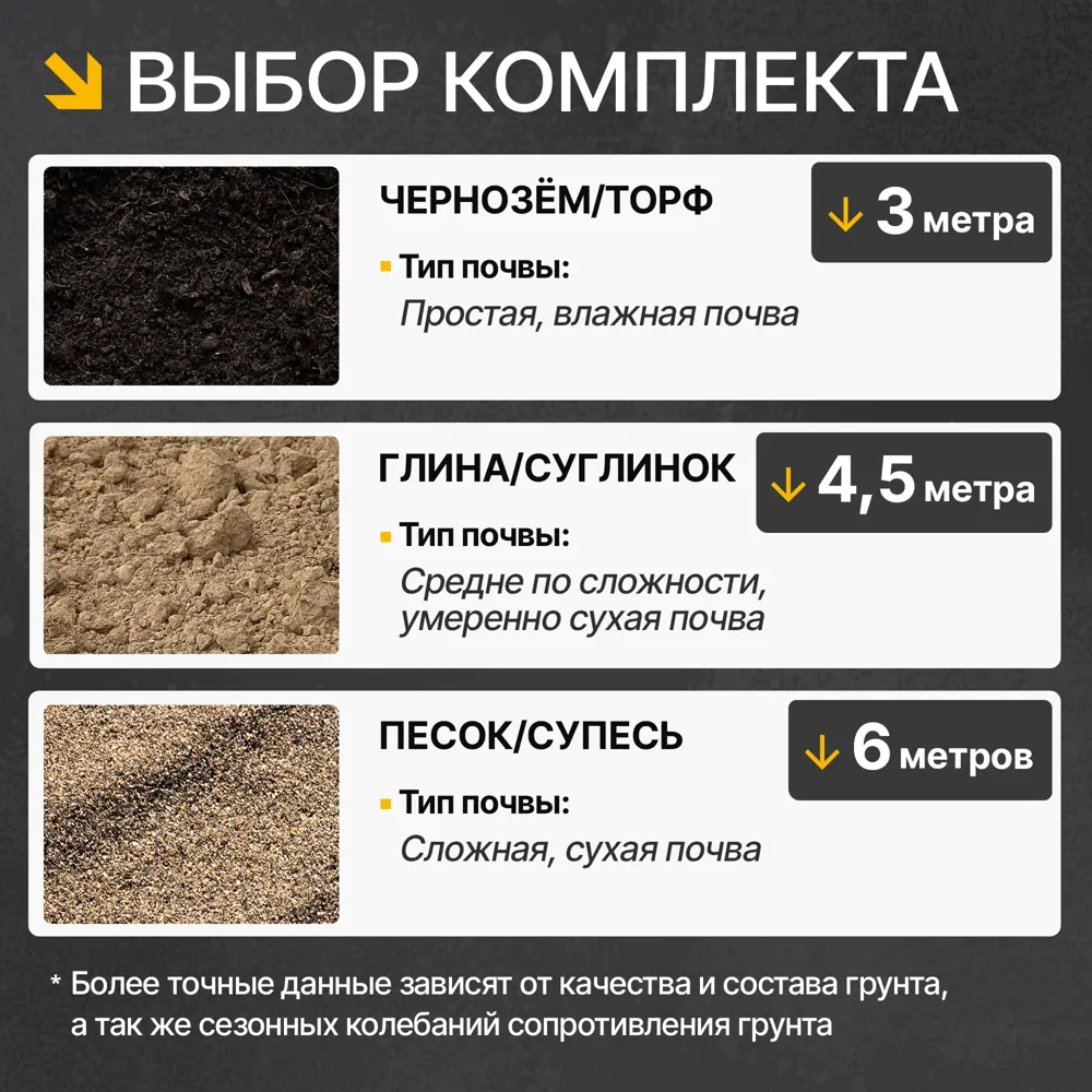 Фото 3 Комплект заземления Громовед медь 45 м 16 мм Фото 3 Комплект заземления Громовед медь 45 м 16 мм