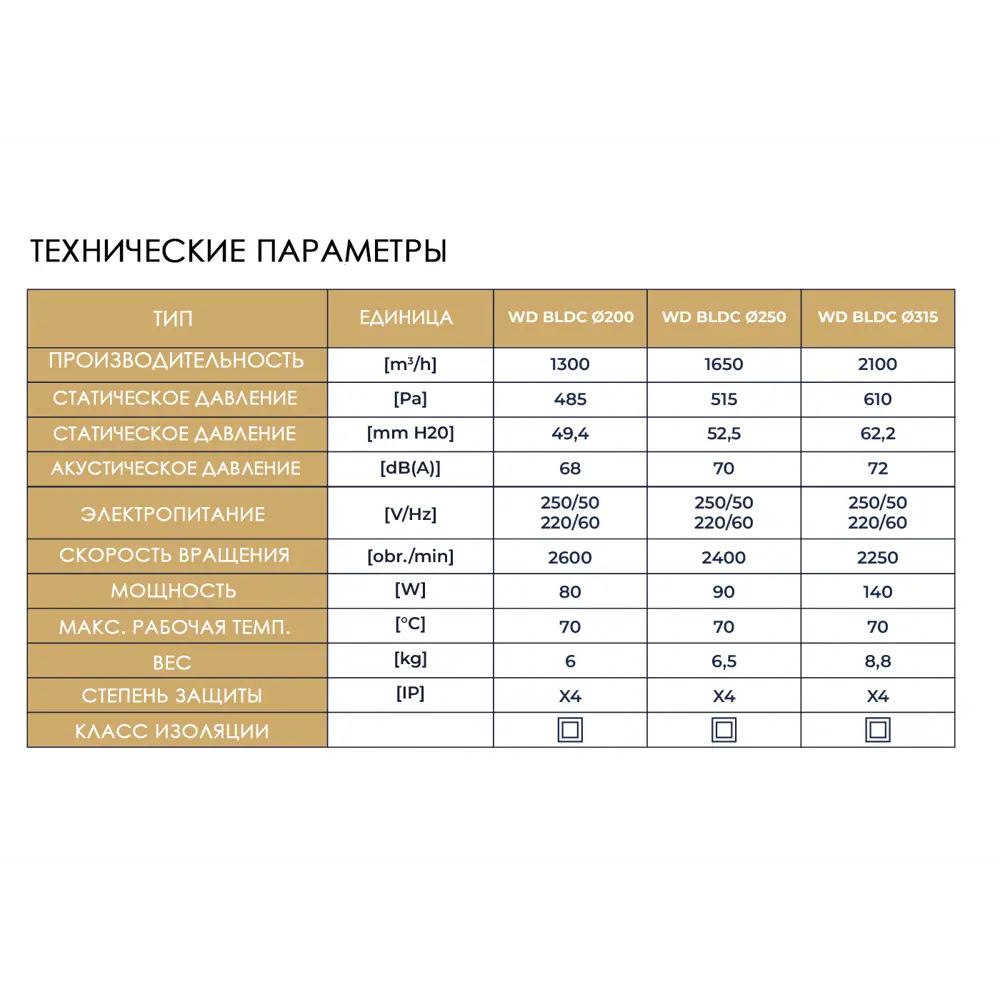 Фото 3 Вентилятор крышный Dospel WD BLDC D290x290 мм 68 дБ 1300 м³/ч цвет черный/золотистый Фото 3 Вентилятор крышный Dospel WD BLDC D290x290 мм 68 дБ 1300 м³/ч цвет черный/золотистый