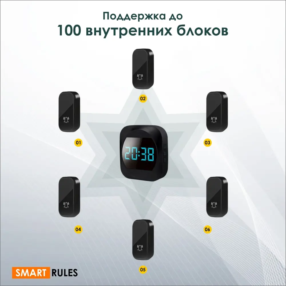 Фото 5 Дверной звонок беспроводной SmartiNext R195BB 38 мелодий цвет черный Фото 5 Дверной звонок беспроводной SmartiNext R195BB 38 мелодий цвет черный