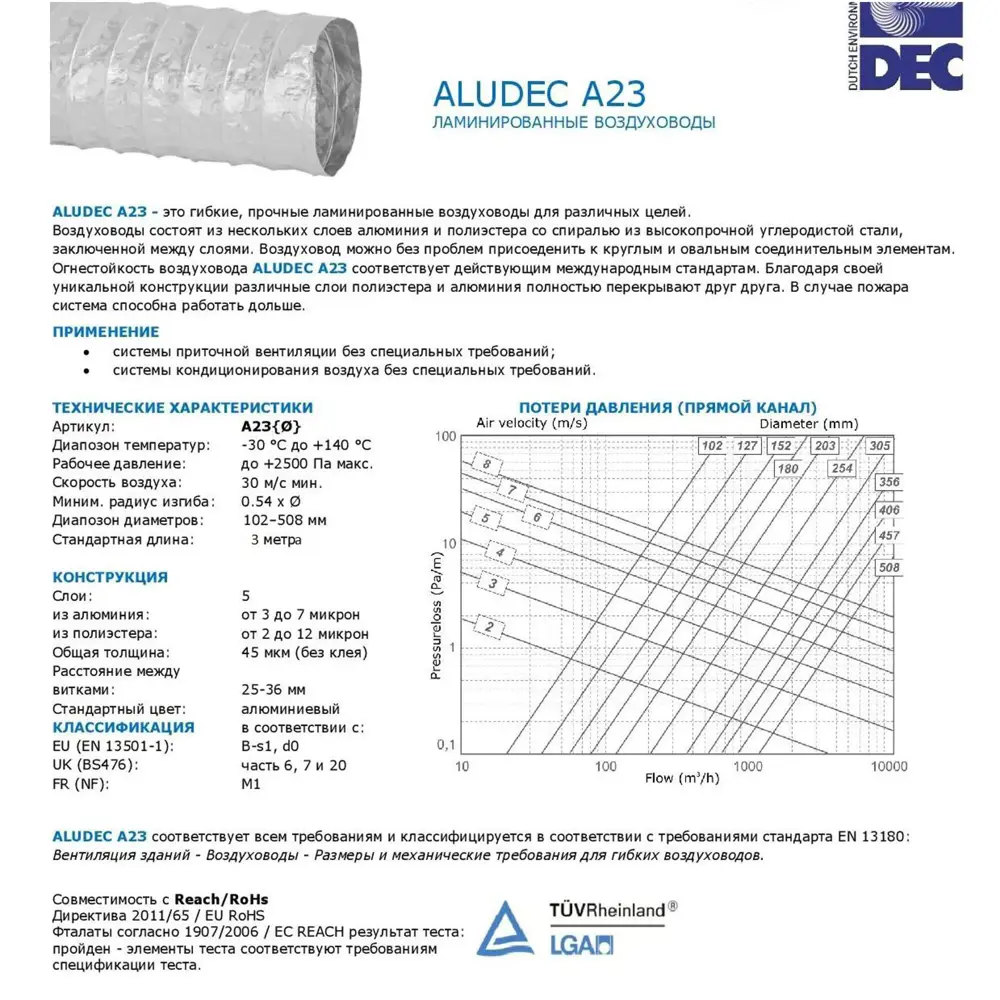 Фото 4 Воздуховод гибкий Dec International AluDec A23 D100 мм 10 м металл Фото 4 Воздуховод гибкий Dec International AluDec A23 D100 мм 10 м металл