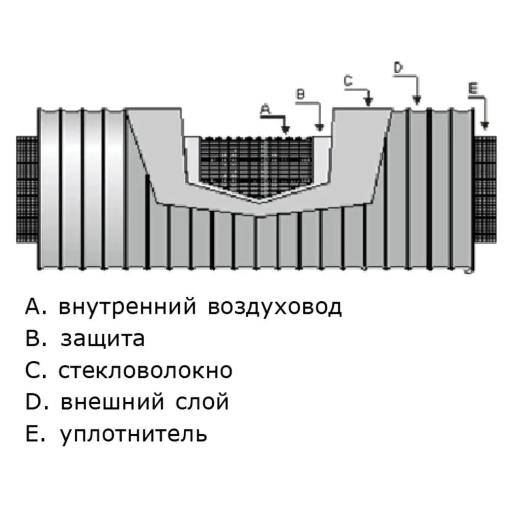 Фото 4 Шумоглушитель Dec International Sonodec GLX25 127мм х 1м Фото 4 Шумоглушитель Dec International Sonodec GLX25 127мм х 1м