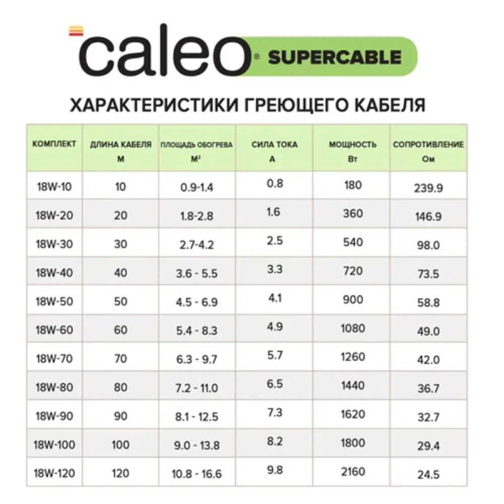 Фото 4 Нагревательный кабель для теплого пола Caleo Supercable 18W-120 120 м 2160 Вт Фото 4 Нагревательный кабель для теплого пола Caleo Supercable 18W-120 120 м 2160 Вт
