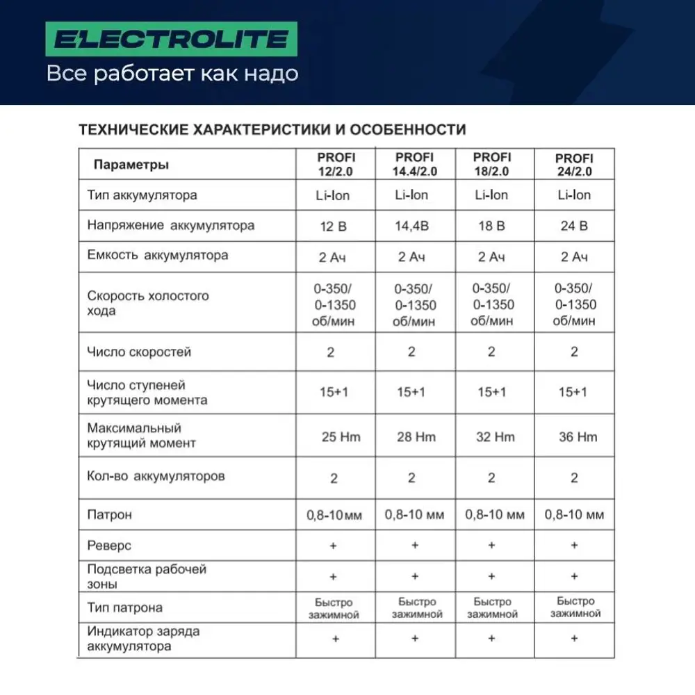 Фото 7 Дрель-шуруповерт аккумуляторная Electrolite PROFI 24/2.0, 24 В Li-Ion 2x2 Ач Фото 7 Дрель-шуруповерт аккумуляторная Electrolite PROFI 24/2.0, 24 В Li-Ion 2x2 Ач