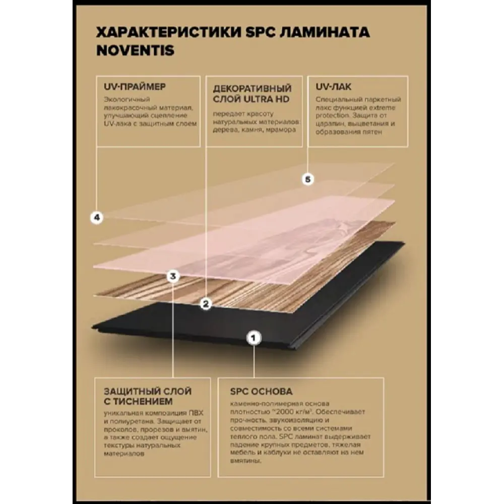 Фото SPC плитка Noventis «Avalon дуб Арден» класс 31 толщина 3.5мм 2.16м², цена за упаковку Фото SPC плитка Noventis «Avalon дуб Арден» класс 31 толщина 3.5мм 2.16м², цена за упаковку