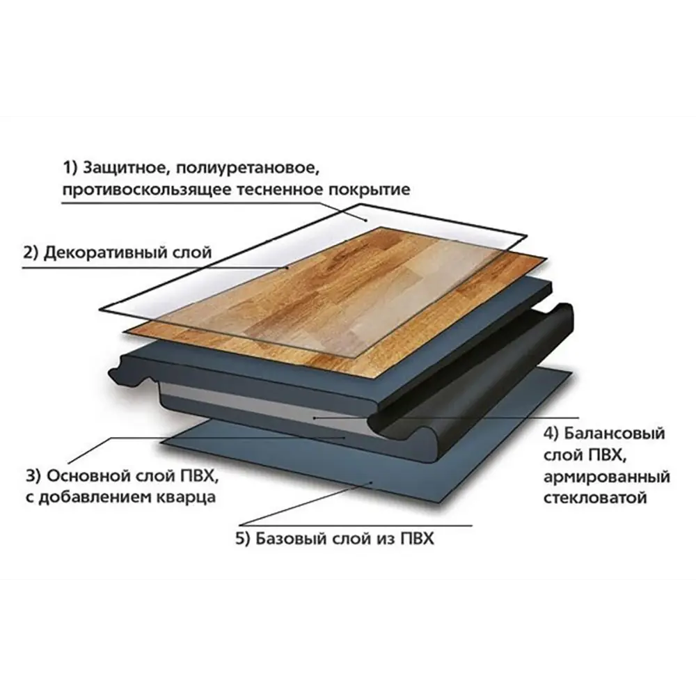 Фото 3 SPC плитка DW Flooring DW R004 с подложкой 43 класс толщина 5 мм 3.07 м², цена за упаковку Фото 3 SPC плитка DW Flooring DW R004 с подложкой 43 класс толщина 5 мм 3.07 м², цена за упаковку