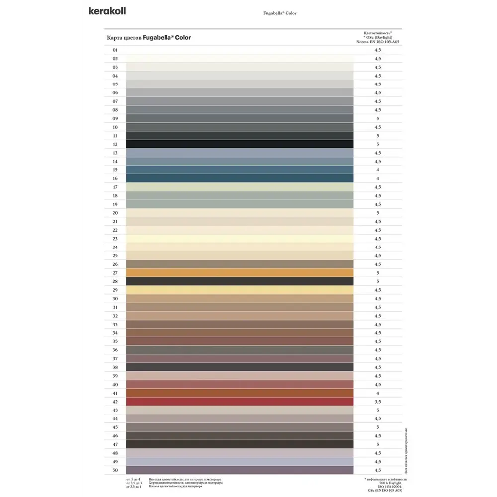 Фото 2 Затирка гибридная Kerakoll Fugabella Color Цвет 45 Коричнево-серый 3 кг Фото 2 Затирка гибридная Kerakoll Fugabella Color Цвет 45 Коричнево-серый 3 кг