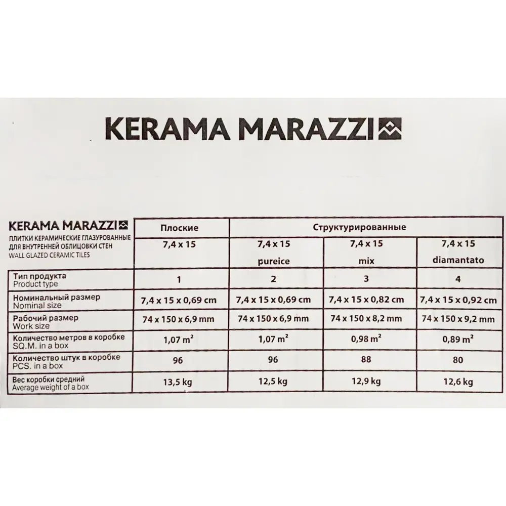 Фото 6 Настенная плитка Kerama marazzi Граньяно 16000 7.5x15см 1.07 м² цвет белый, цена за упаковку Фото 6 Настенная плитка Kerama marazzi Граньяно 16000 7.5x15см 1.07 м² цвет белый, цена за упаковку