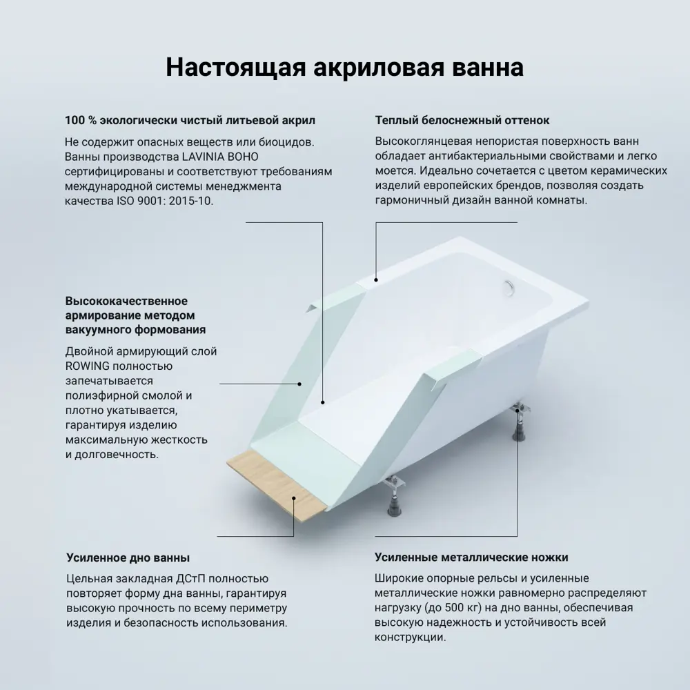 Фото 8 Пристенная ванна Lavinia Boho Art S4-3708075P литьевой акрил 170x75 см, с ножками, подголовником, экраном и хромотерапией