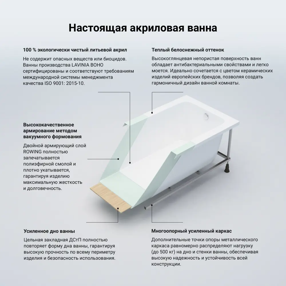 Фото 8 Прямоугольная ванна Lavinia Boho Pure S4-3710075P литьевой акрил 170x75 см, с каркасом, подголовником, экраном и хромотерапией