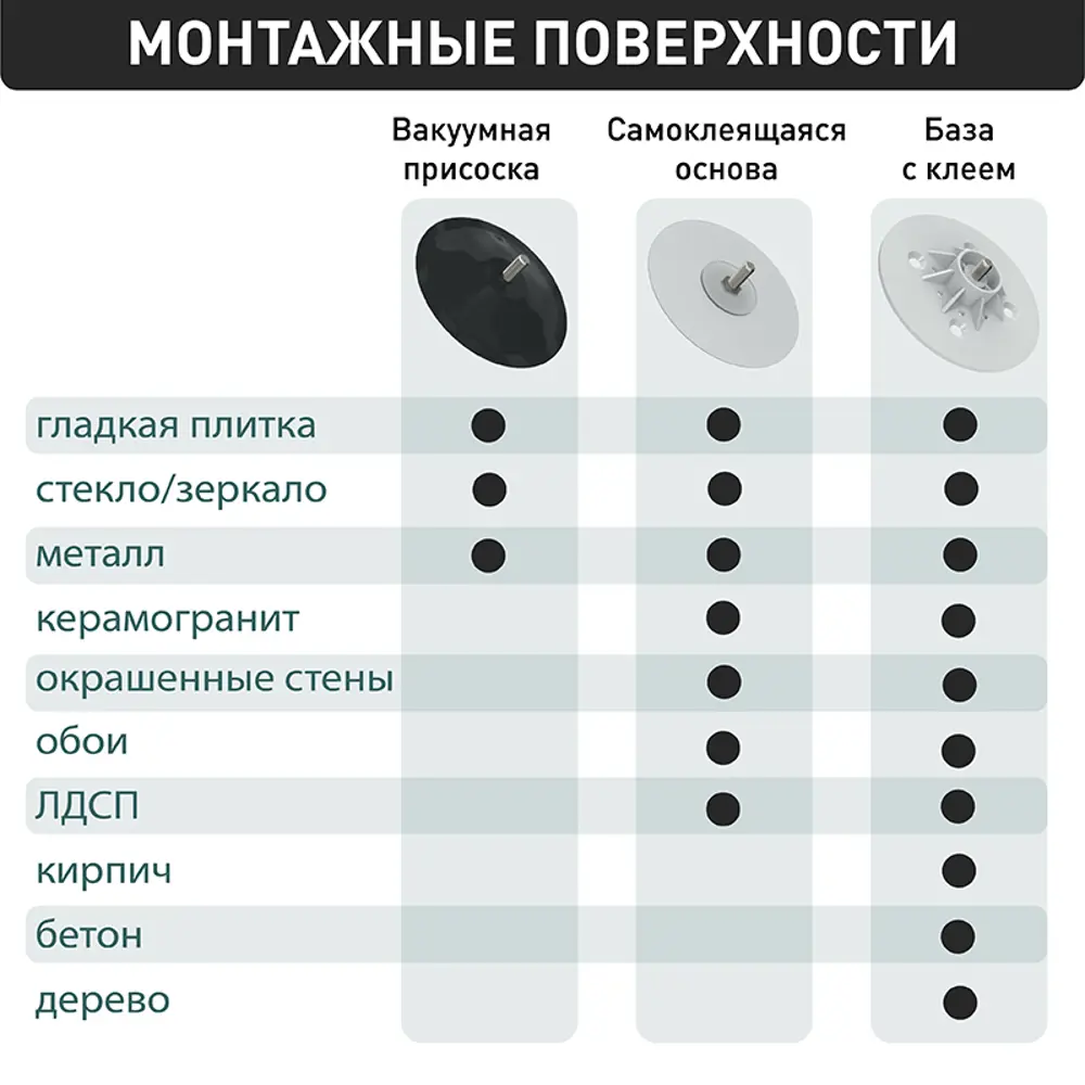 Фото 7 Полка для ванной комнаты Booco 260021 25x25см Фото 7 Полка для ванной комнаты Booco 260021 25x25см