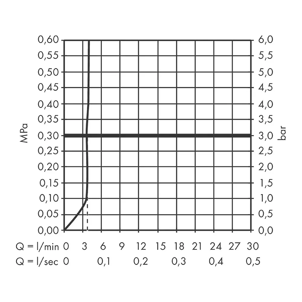 Фото 7 Смеситель для раковины Hansgrohe 72589000 однорычажный цвет хром Фото 7 Смеситель для раковины Hansgrohe 72589000 однорычажный цвет хром