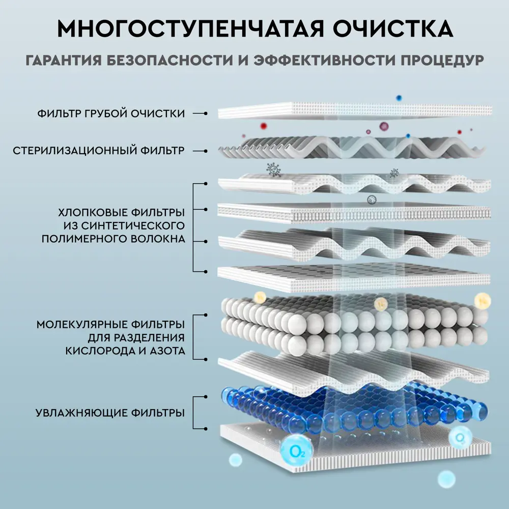 Фото 3 Портативный кислородный концентратор Planta Pl-OC01 Фото 3 Портативный кислородный концентратор Planta Pl-OC01