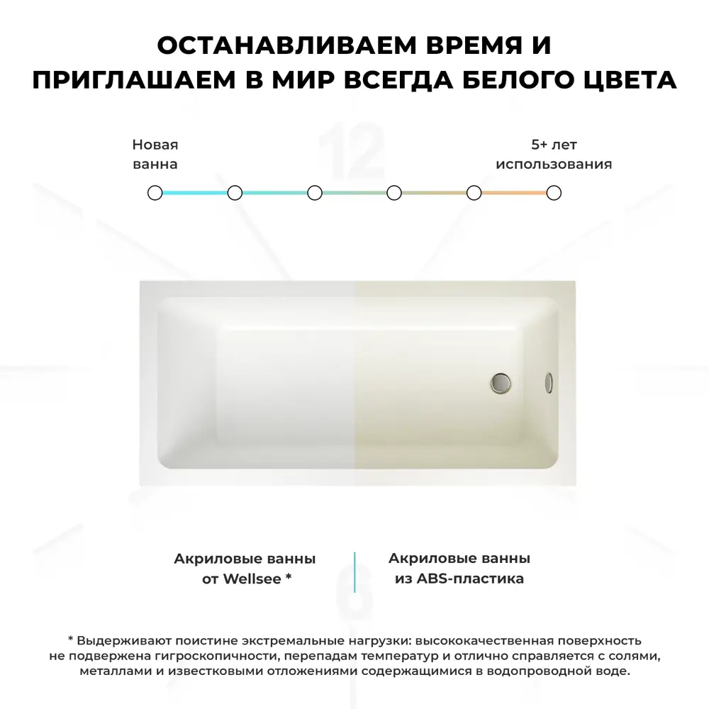Фото 4 Акриловая ванна 165x80 см Wellsee FreeDom 231102004 со сливом-переливом Фото 4 Акриловая ванна 165x80 см Wellsee FreeDom 231102004 со сливом-переливом