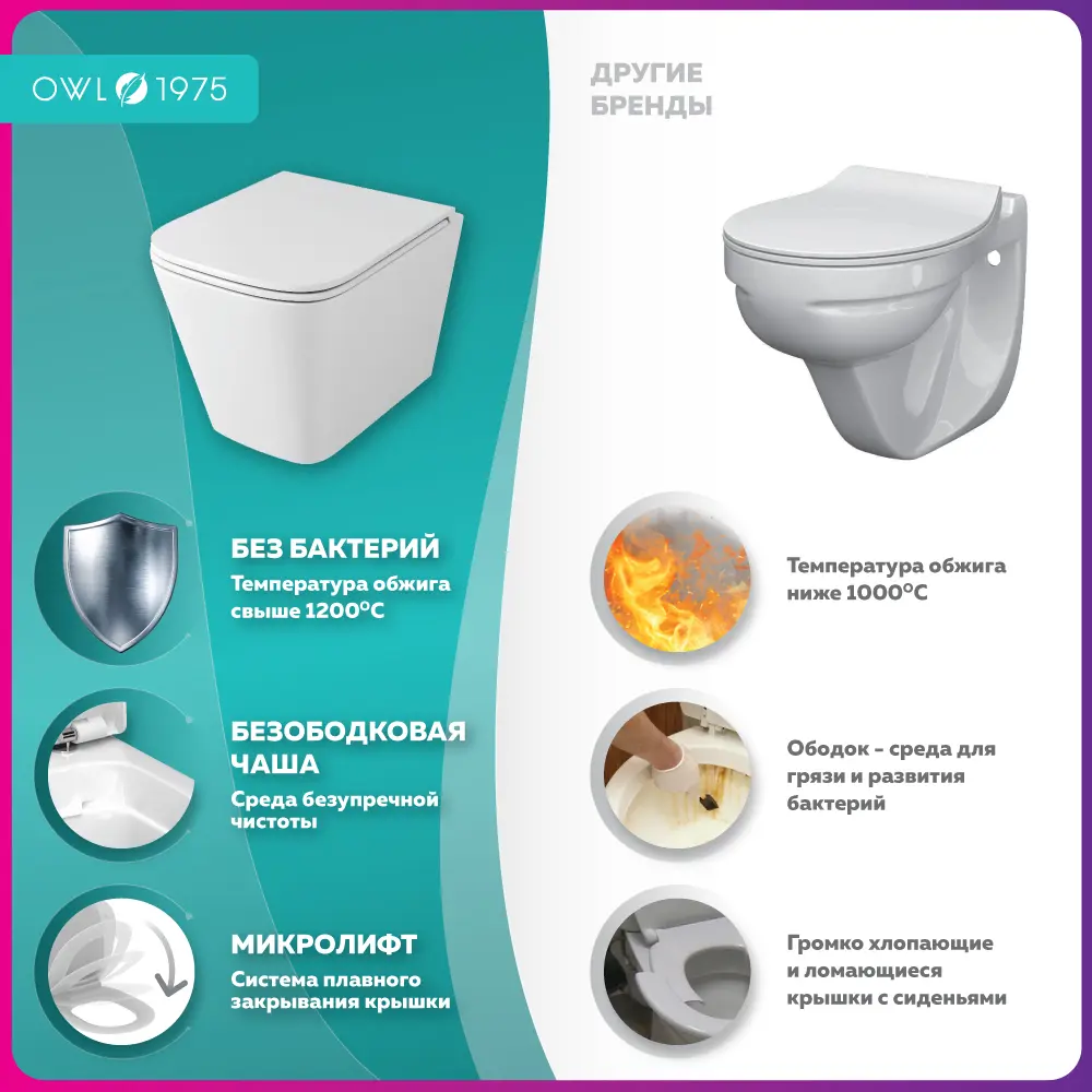 Фото 4 Унитаз подвесной Owl 1975 004K безободковый с сиденьем микролифт Фото 4 Унитаз подвесной Owl 1975 004K безободковый с сиденьем микролифт