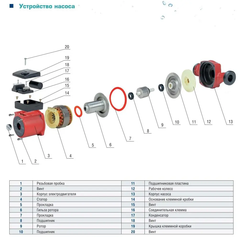Фото 5 Насос циркуляционный AquamotoR AR CR 25/4-180 Фото 5 Насос циркуляционный AquamotoR AR CR 25/4-180