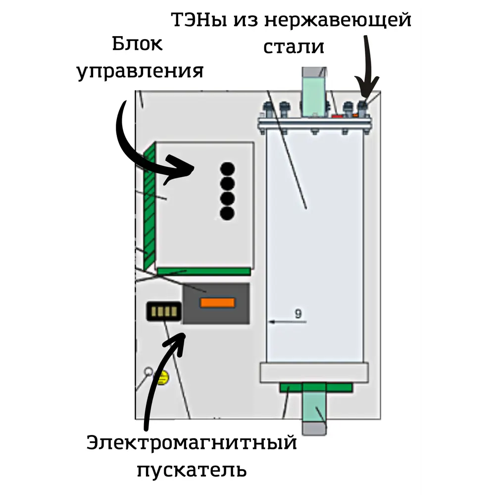Фото 4 Электрический котел 3 кВт Intois Comfort 181 220 В одноконтурный настенный Фото 4 Электрический котел 3 кВт Intois Comfort 181 220 В одноконтурный настенный