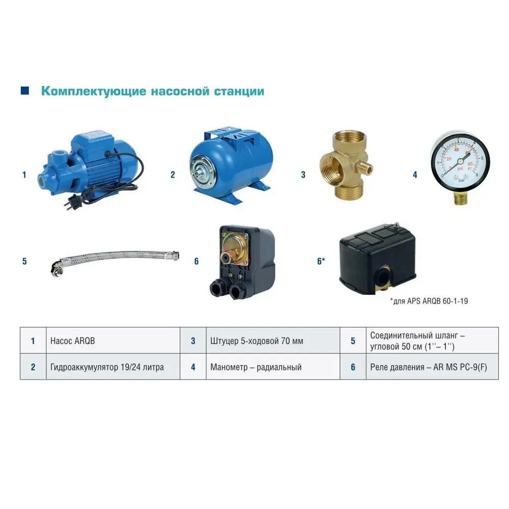 Фото 4 Насосная станция AquamotoR APS Arqb 80-24 3000 л/ч Фото 4 Насосная станция AquamotoR APS Arqb 80-24 3000 л/ч