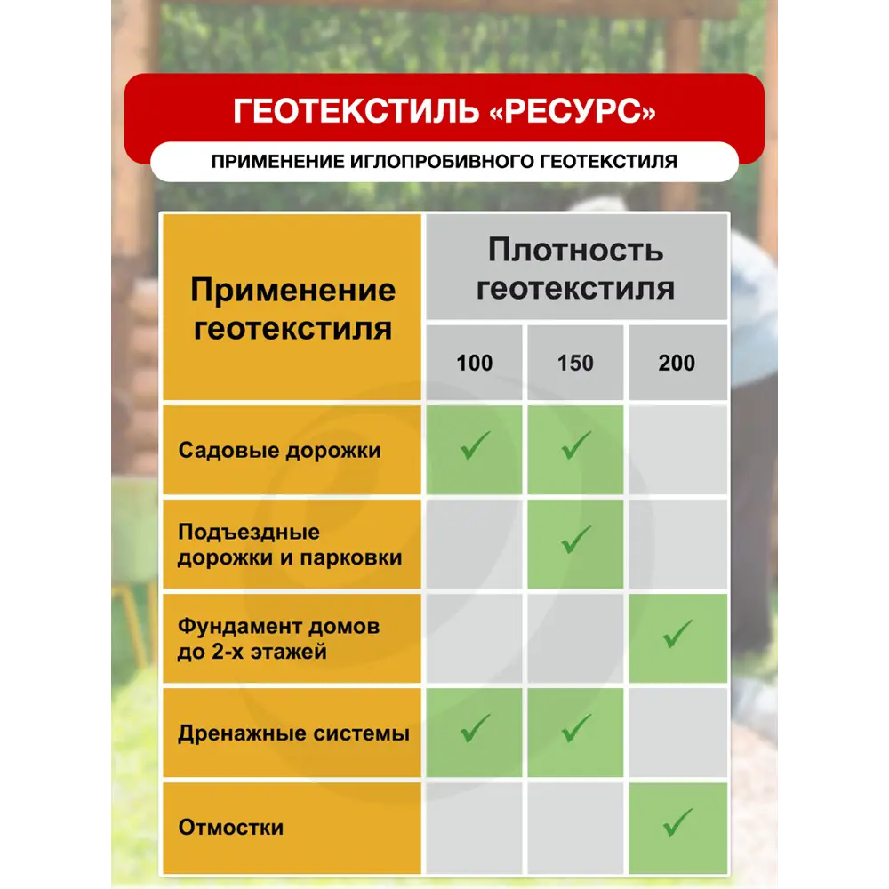 Фото 3 Геотекстиль иглопробивной Ресурс 24260 универсальный белый 1.5x5 м 150 г/м2 Фото 3 Геотекстиль иглопробивной Ресурс 24260 универсальный белый 1.5x5 м 150 г/м2