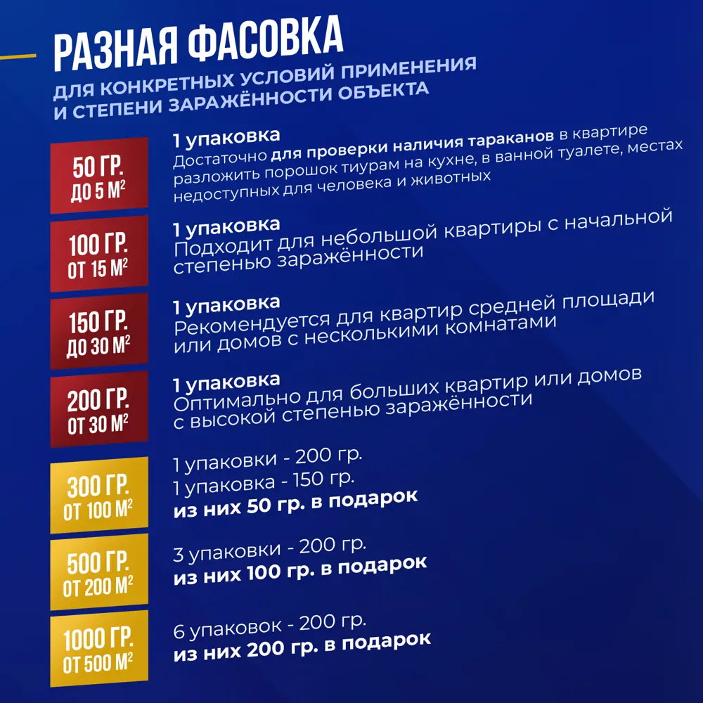 Фото 11 Средство для уничтожения тараканов и муравьев Тиурам 150 г Фото 11 Средство для уничтожения тараканов и муравьев Тиурам 150 г