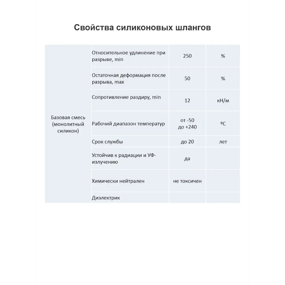Фото 2 Шланг Профитт 3 м 6x9мм силиконовый прозрачный Фото 2 Шланг Профитт 3 м 6x9мм силиконовый прозрачный