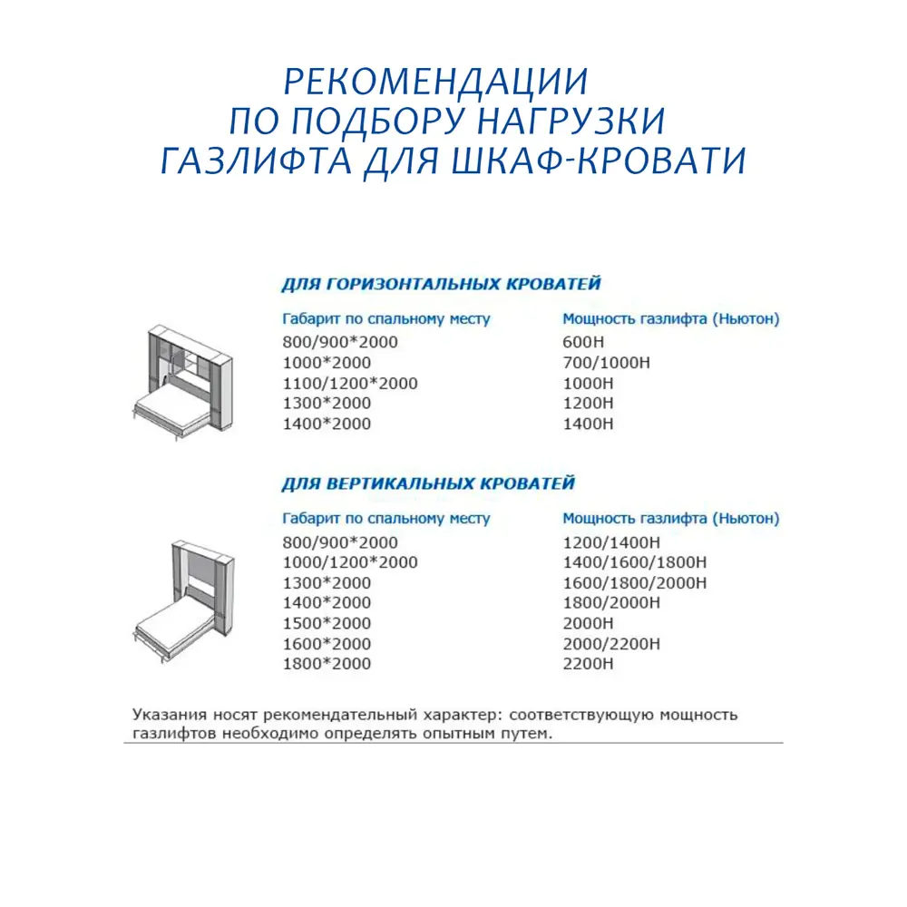 Фото 4 Механизм шкаф-кровать и 2 газлифта 1900N Lamel66 серый Фото 4 Механизм шкаф-кровать и 2 газлифта 1900N Lamel66 серый