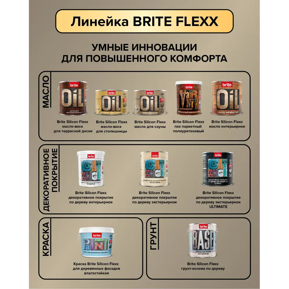 Фото 9 Декоративное покрытие экстерьерное BRITE 212453 цвет дуб беленый 0.9 л Фото 9 Декоративное покрытие экстерьерное BRITE 212453 цвет дуб беленый 0.9 л