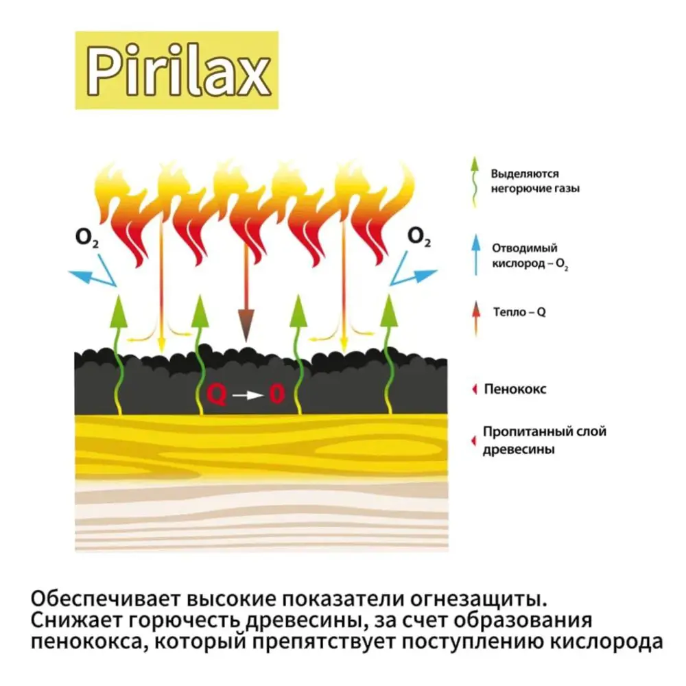Фото 7 Пропитка огнебиозащитная I-II группа Норт Pirilax Terma цвет желтый/золотой 12 кг Фото 7 Пропитка огнебиозащитная I-II группа Норт Pirilax Terma цвет желтый/золотой 12 кг