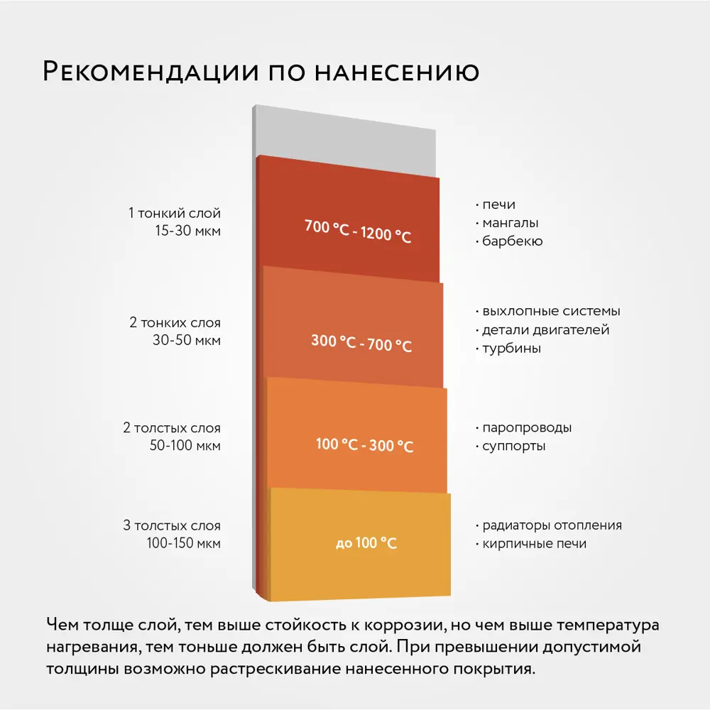 Фото 3 Эмаль термостойкая Elcon Max Therm до 400 градусов цвет черный 25 кг Фото 3 Эмаль термостойкая Elcon Max Therm до 400 градусов цвет черный 25 кг