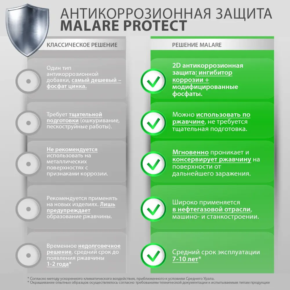 Фото 3 Эмаль по металлу и ржавчине Malare FastCorr КМТЛЛ_84 износостойкая быстросохнущая цвет RAL 7024 графитово-серый(темный) глянцевая 18 кг Фото 3 Эмаль по металлу и ржавчине Malare FastCorr КМТЛЛ_84 износостойкая быстросохнущая цвет RAL 7024 графитово-серый(темный) глянцевая 18 кг
