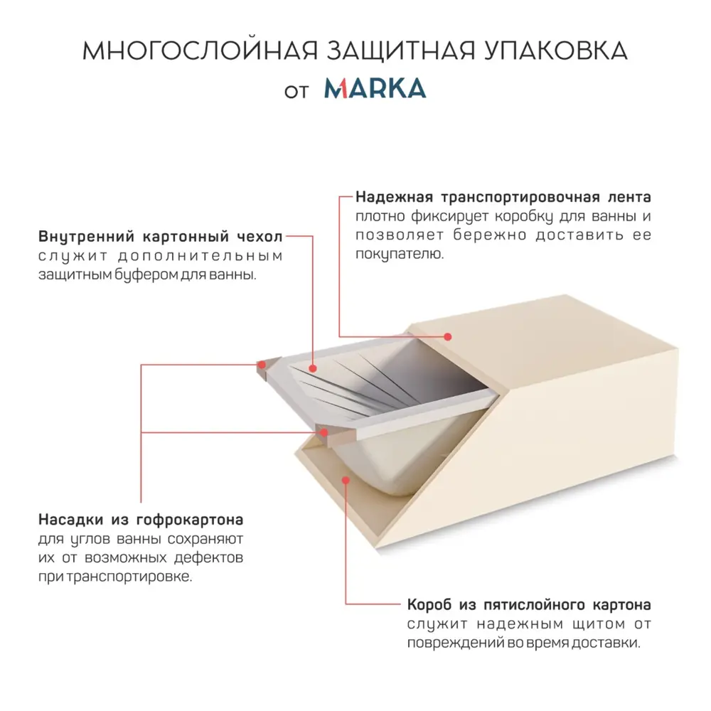 Фото 2 Прямоугольная ванна 1marka ELEGANCE 01эл1370кс1_nvsb акрил 130x70см Фото 2 Прямоугольная ванна 1marka ELEGANCE 01эл1370кс1_nvsb акрил 130x70см