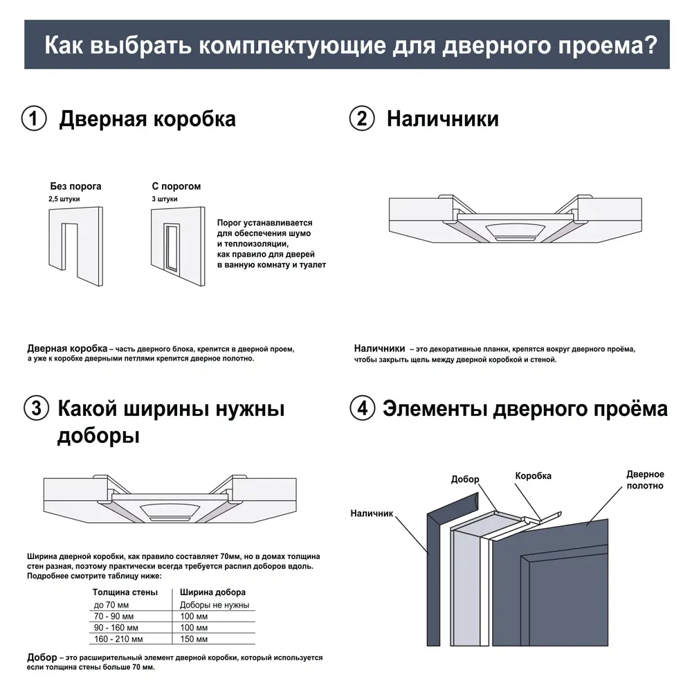 Фото 7 Дверь межкомнатная остекленная Сиена В 80x200 мм ПЭТ белый с замком и петлями Фото 7 Дверь межкомнатная остекленная Сиена В 80x200 мм ПЭТ белый с замком и петлями