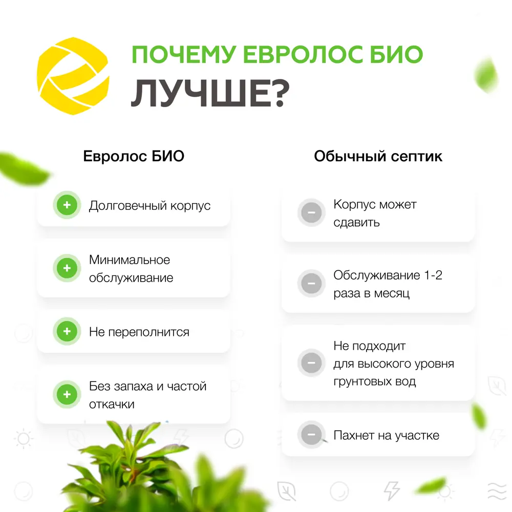 Фото 7 Септик Евролос БИО 12+ 4700л черный, зеленый Фото 7 Септик Евролос БИО 12+ 4700л черный, зеленый