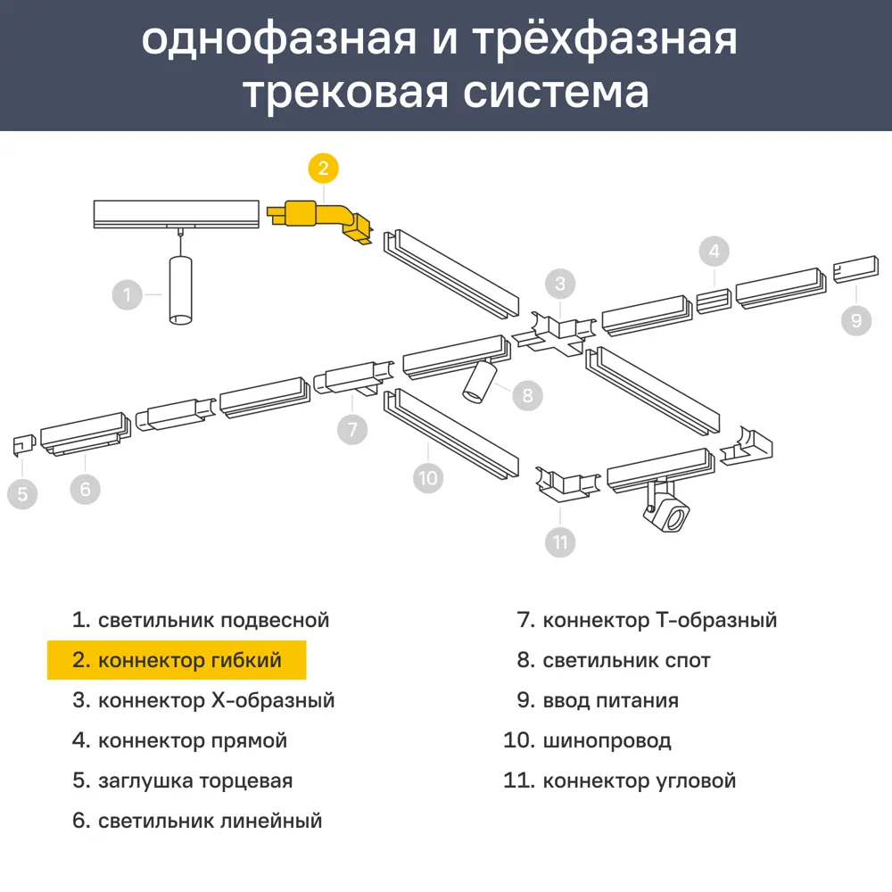 Фото 4 Коннектор для соединения трековых шинопроводов гибкий цвет черный Фото 4 Коннектор для соединения трековых шинопроводов гибкий цвет черный