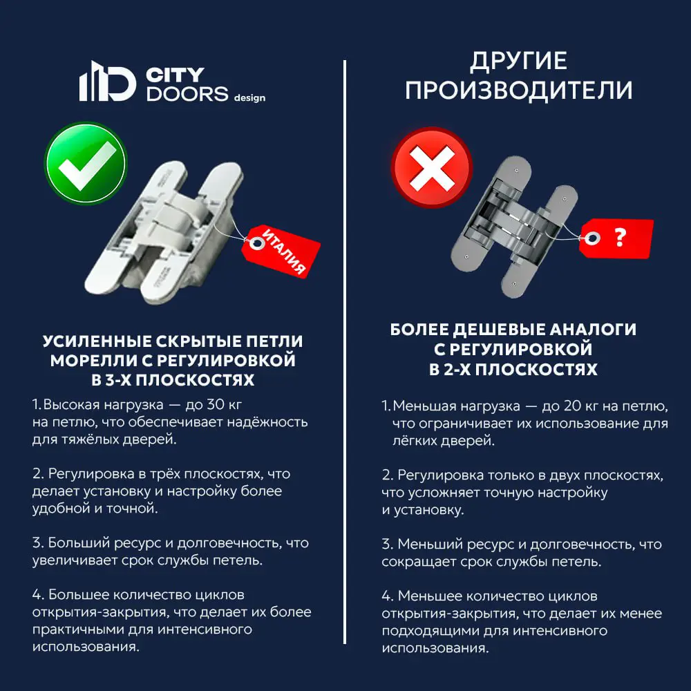 Фото 10 Дверь скрытая CityDoors Secret глухая 70x200см грунтовка левое внутреннее открывание цвет короба черный с замком и петлями Фото 10 Дверь скрытая CityDoors Secret глухая 70x200см грунтовка левое внутреннее открывание цвет короба черный с замком и петлями