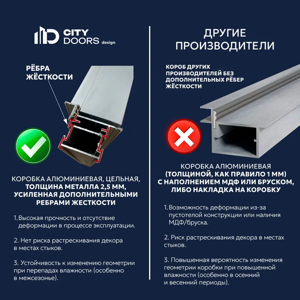Фото 7 Дверь скрытая CityDoors Secret глухая 80x200см грунтовка правое наружное открывание цвет короба черный с замком и петлями