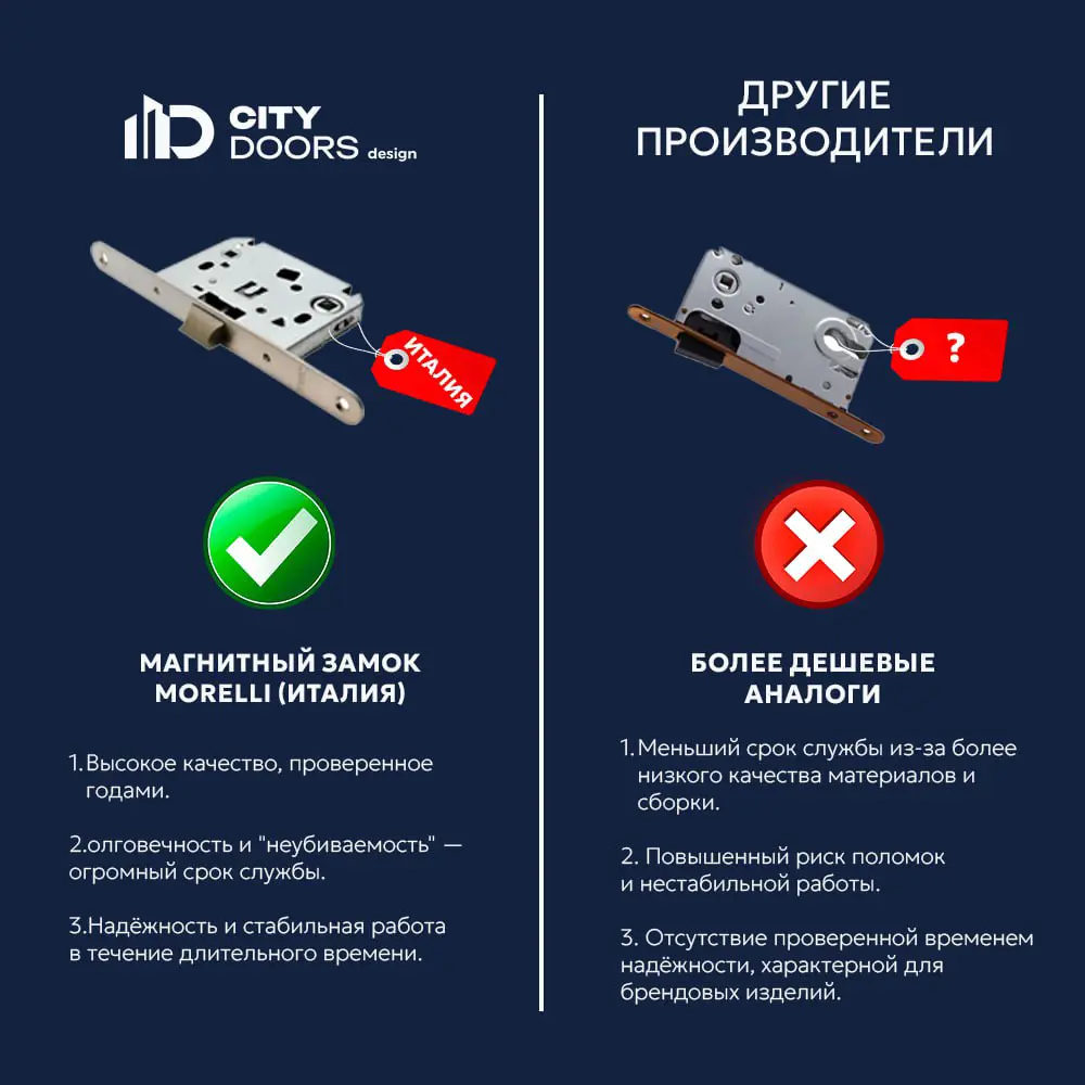 Фото 9 Дверь скрытая CityDoors Secret глухая 80x200см грунтовка правое наружное открывание цвет короба черный с замком и петлями